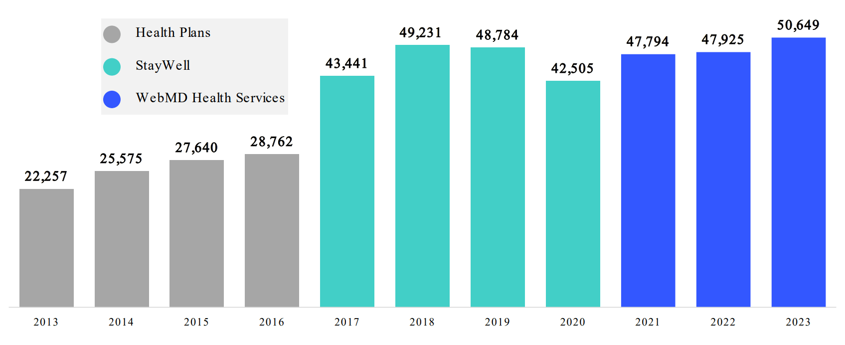 Wisconsin Exceeds Goals and Recognizes Outstanding Participants in 2023
